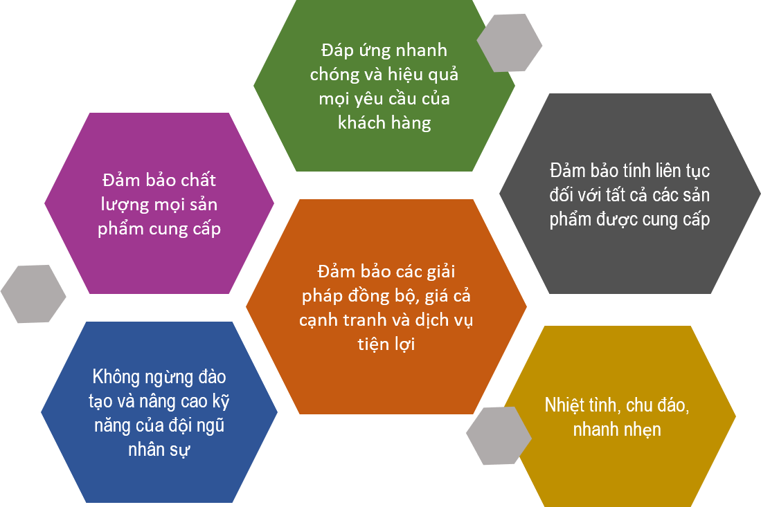 Tieu Chi Hoat Dong Xtrend